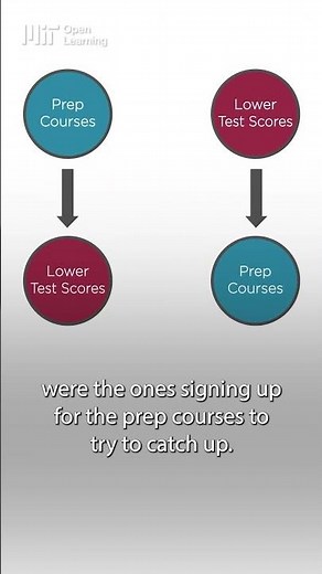 Correlation vs. causation: MIT prof. explains