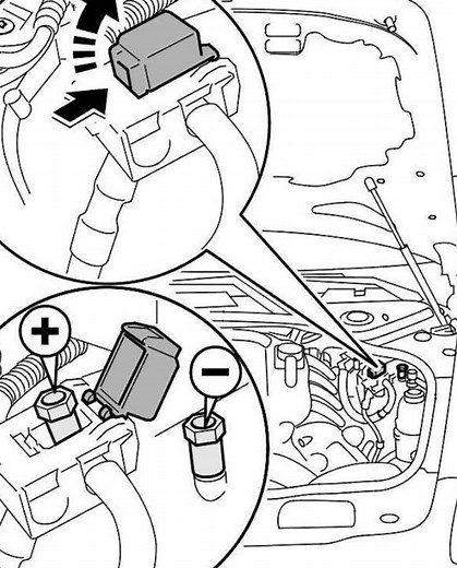 Porsche Panamera Battery Jump Start Terminals Location