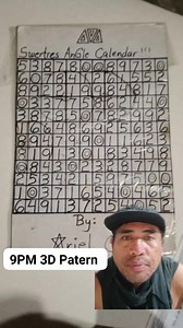 7.4K views · 65 reactions | Swertres 3D Angle Guide/Patern Para 9PM DRAW August 18,2025 | Ariel Colanag | Facebook