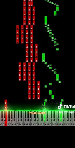 🔴 I Will Survive - Gloria Gaynor (Intermediate Piano Tutorial) #piano #pianotutorial #easypiano #easypianotutorial #iwillsurvive