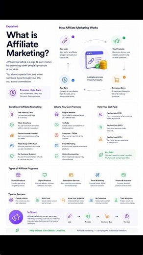💼 What is Affiliate Marketing?