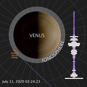 9K views · 641 reactions | NASA’s Parker Solar Probe • Discovers...