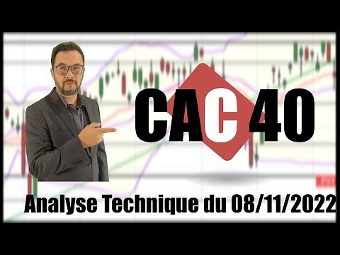 CAC 40 Analyse technique du 08-11-2022 par boursikoter