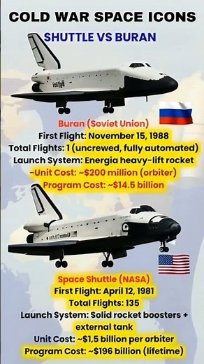 Space Shuttle vs Buran. The Cold War Space Rivalry Explained