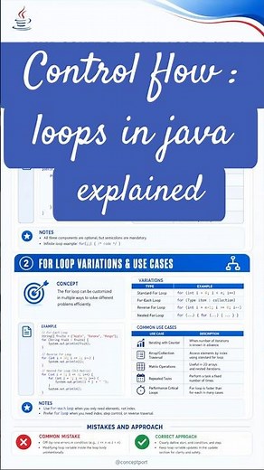 for vs while vs do-while Loop Explained 🔁 #java