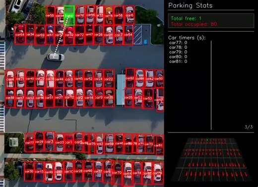 AI-Powered Smart Parking Analytics Launched | Umair Waheed posted on the topic | LinkedIn