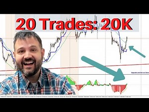Macd Advance Entry Methods live trade #2