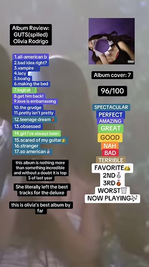 Olivia Rodrigo's GUTS Album Review: Spectacular and Top 5 of Last Year