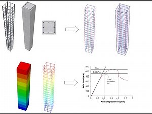 Abaqus Tutorial: Modelling and Analysis of Reinforced Concrete Column under Compressive Loading.