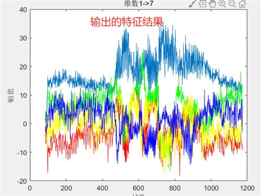 7基于matlab实现声纹识别，通过提取声音信号的MFCC特征，然后形成特征向量，通过训练语音，对测试语音进行识别，可以识别训练库内的声音