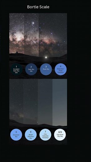 The Bortle Scale | Measuring #nightsky Darkness