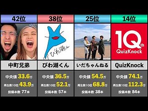 エンタメ系YouTuber人気ランキングTop50【2026春時点】