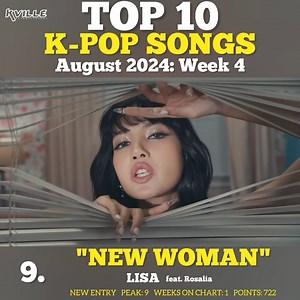 Here are the TOP 10 #KPOP SONGS of the week! 🏆 Includes songs from #RedVelvet, #StrayKids, #BABYMONSTER, #LISA, #KISSOFLIFE, #ENHYPEN, #GIDLE, #Dreamcatcher, #EVERGLOW, and #LEECHAEYEON! It is a chart voted on by our international fans. You can also VOTE here: ➡️ https://youtu.be/2bCxWCSfVTw | K-Ville Entertainment