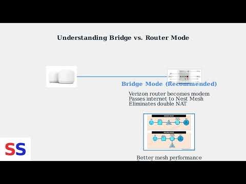 How to Connect Google Nest Mesh to a Verizon Router – Bridge vs Router Mode