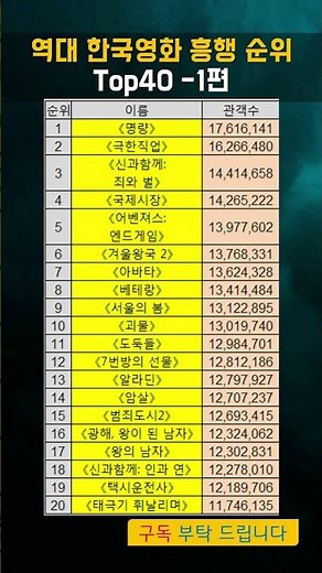 역대 한국영화 흥행 순위 TOP 40 1편
