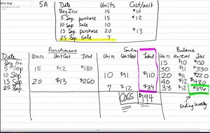 Financial Accounting [Demo 5a-1] Weighted Average Inventory Method