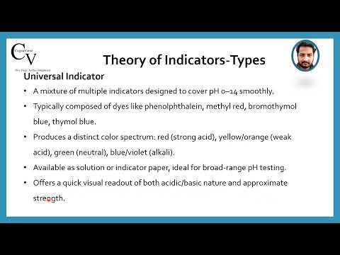 Acid & Base – Theory of Indicators | Complete GOC Mechanism Breakdown by Cogitavers