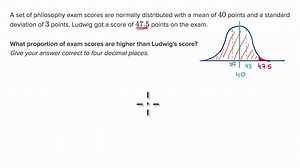 Standard normal table for proportion above