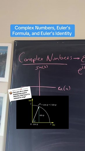 Understanding Complex Numbers and Euler's Identity