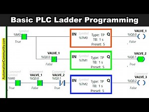 Basic PLC Ladder Programming Example