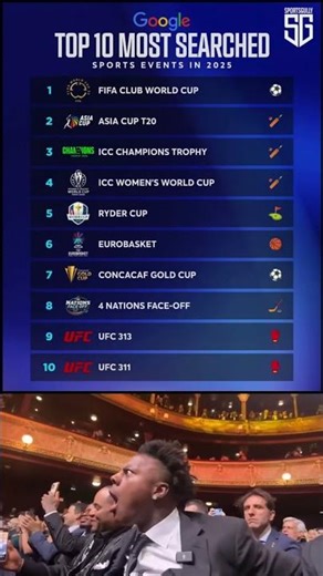Top 10 Most Searched Sports Events in 2025 🔥 | FIFA Club World Cup on TOP! #shorts #goviralshorts