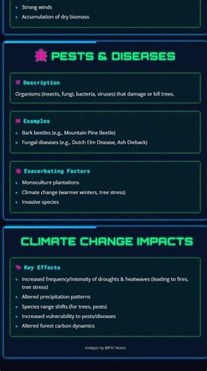 Threats to Forests: Deforestation, Forest Degradation, Forest Fires, Pests, Climate Change Impa...