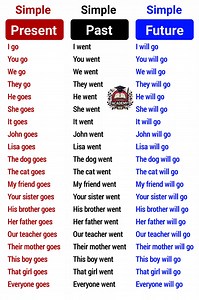 2.3K views · 13 reactions | Learn English From the Basics | Tenses #learning #grammar #practiceenglish #tense #tenses #englishteacher #practicedaily | Super Academy | Facebook