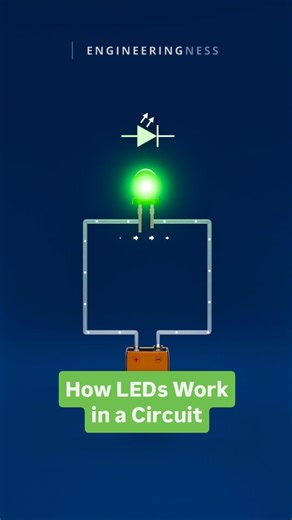 Stay on Instagram: "See why LEDs light up in the right direction and block current when reversed. how the depletion barrier shifts, current flows, and why LEDs conduct one way only 💡⚡️ 3D animation created by me for Engineeringness ⚙️ ・Check out the full video on: youtube.com/@Engineeringness ・Official website: engineeringness.com ＊・＊・＊ #electricity #3drender #animation3d #b3d #blender #blender3d #blenderanimation #eeveerender #engineering #energy #diode #mechanism #mechanical #electronics #tec