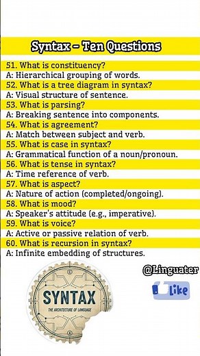 👉 Syntax Quiz – Constituency & Sentence Structure | One-Liner Grammar Questions #shorts #linguistics