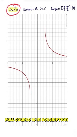 TRICK TO REMEMBER GRAPH OF SIN⁻¹X AND COSEC⁻¹X