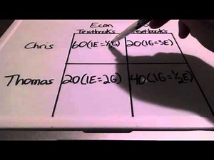 Comparative Advantage