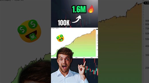 Swing Trader Strategy (Backtest & Trading Rules)