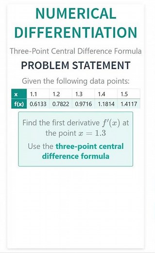 Numerical DifferentiationThree-Point Central Difference Formula