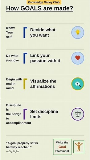 🟠 How Goals Are Made 🎯│ 5 Science-Backed Steps to Set Goals That ACTUALLY Works