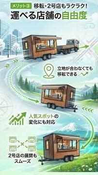 飲食店・カフェの開業！「動く店舗」の知られざるメリット #トレーラーハウス