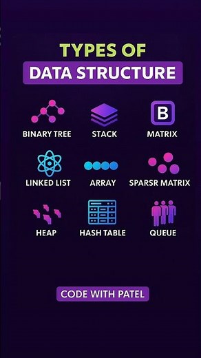 Types of Data Structures Explained in 60 Seconds | DSA for Beginners 🚀 #dsa #datastructures