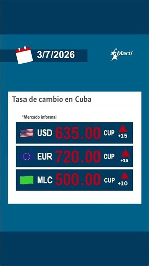 Tasa de cambio en Cuba en el mercado informal