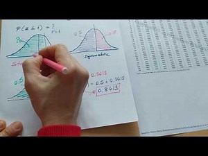 How to use Standard Normal Distribution Table