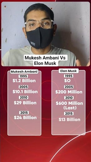 Mukesh Ambani Vs Elon Musk - The 30 Year Race 🏁 Ep-3