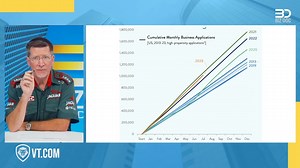 11 reactions | Even though the economy is struggling, Americans are still starting businesses in record numbers. This may seem risky, but businesses that make it past the first year create millions of jobs across the country. The Biz Doc explains this phenomenon and other factors contributing to the rise of new business applications. ▶ Valuetainment: The Biz Doc | Valuetainment | Facebook