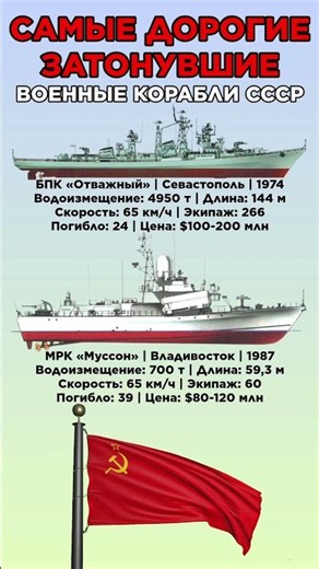 Самые дорогие затонувшие корабли СССР #benderhistory # танки #корабли #история shorts