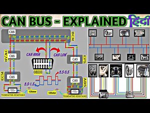 CAN BUS - Explained for beginners // हिंदी में जानिए कैन बस क पूरा जानकारी🚧🚧