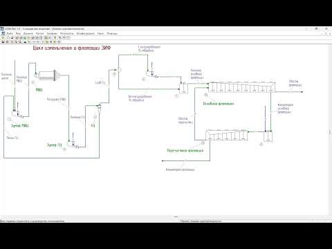 USIM PAC - Пример анализа чувствительности участка измельчения, классификации и флотации ЗИФ