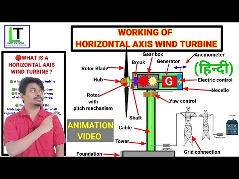 Working of Horizontal axis wind turbine (हिन्दी)