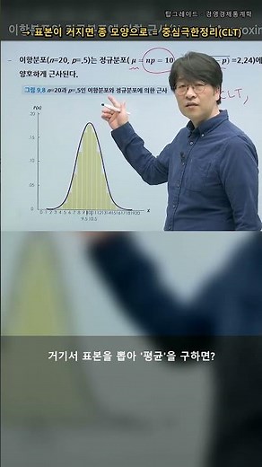 No Matter the Distribution, the Sample Mean is Normal | Central Limit Theorem | Business & Econom...