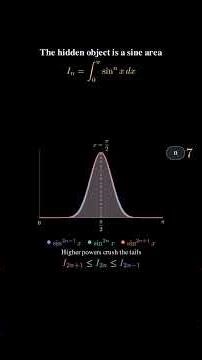 Why do these fractions equal π?