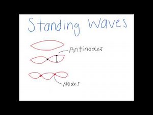 AS Physics Chapter 11.4: Wave Interactions