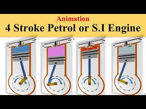 Working of Four Stroke Petrol Engine Four Stroke S I Engine