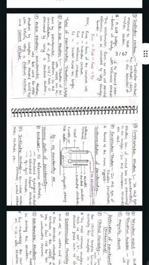 PH Potentiometry ll M.Sc. 3rd Semester ll Spectroscopy Notes ll # Subscribe