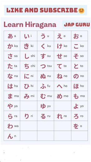 Hiragana Japanese Language |Hiragana Writing Practice.